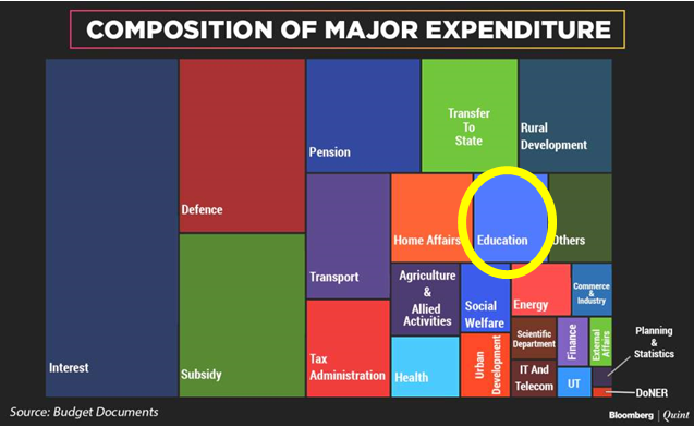 expenditure.PNG